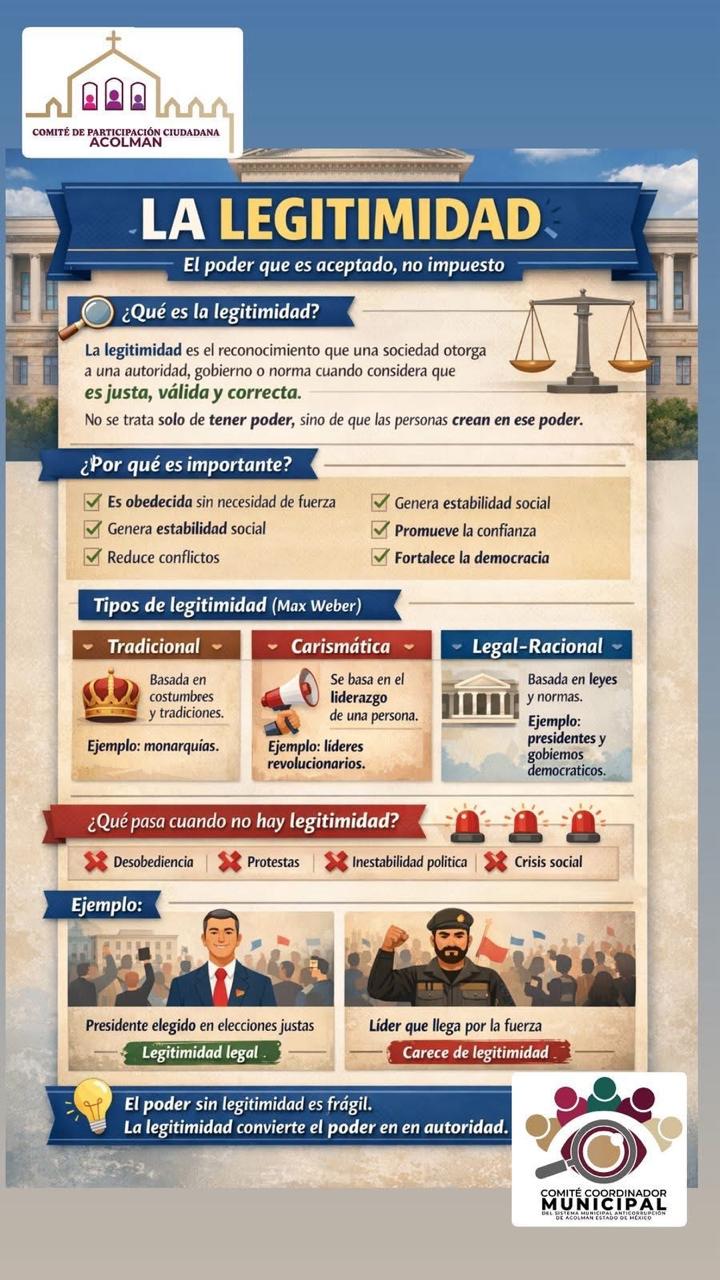 La Legitimidad